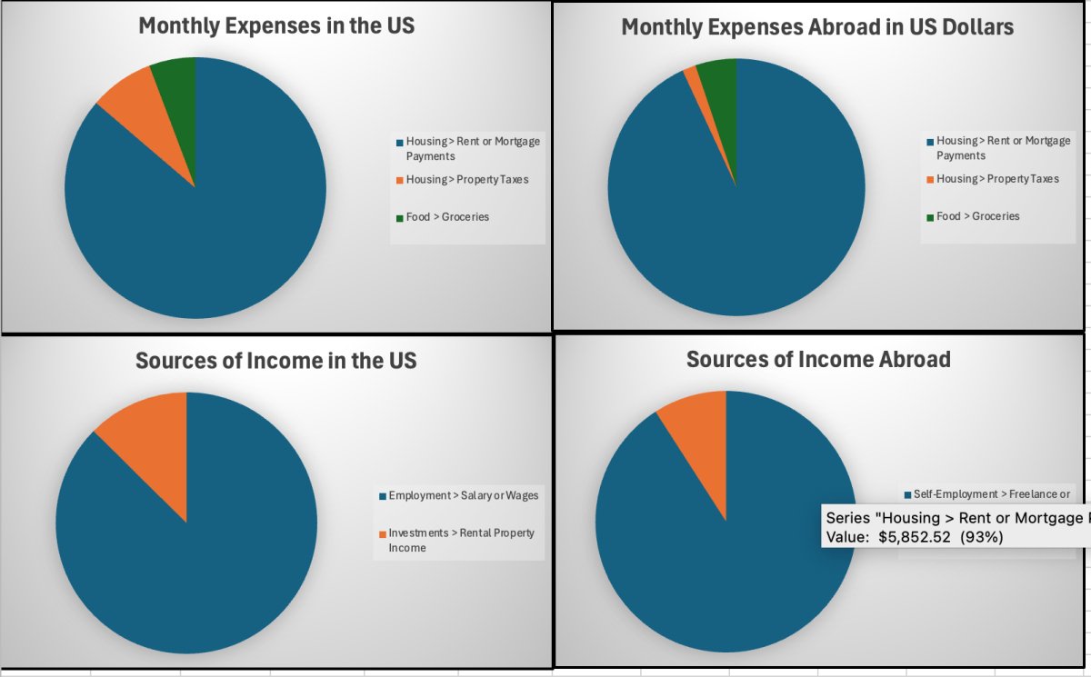 Nomad Budget Blueprint - Cosas y Punto