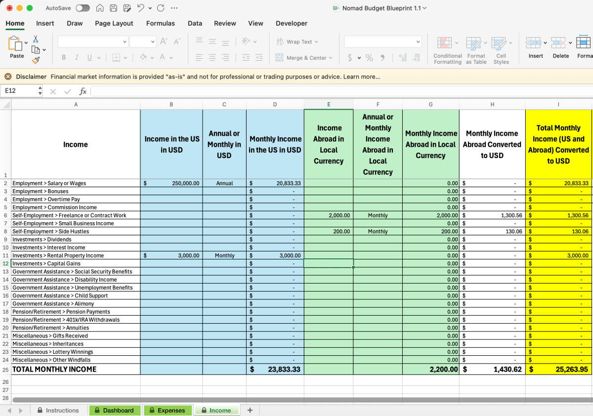Nomad Budget Blueprint - Cosas y Punto