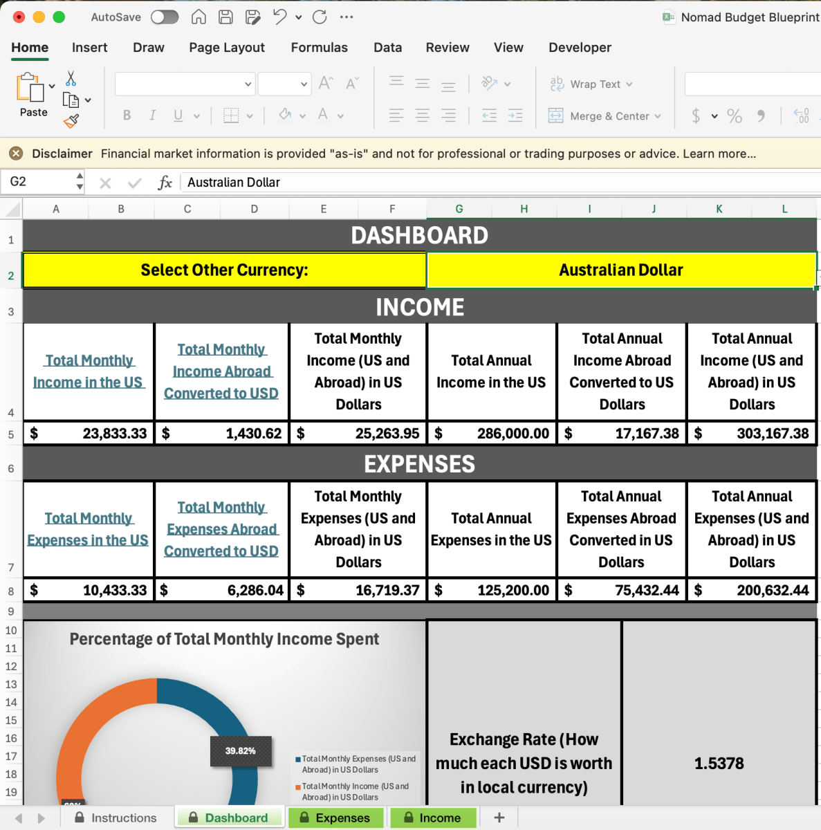 Nomad Budget Blueprint - Cosas y Punto